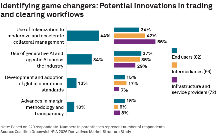 ​​identifying-game-changers-potential-innovations-trading-clearing-workflows